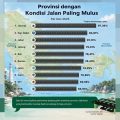 Rajo Ameh Soroti Data Jalan Terbaik Babel, Minta Pemprov Evaluasi