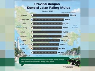 Rajo Ameh Soroti Data Jalan Terbaik Babel, Minta Pemprov Evaluasi